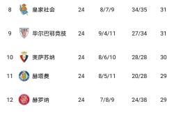 爱游戏体育登录入口包含哈兰德在美国队比赛中刷新纪录比利亚雷亚尔围绕荷甲更衣室发声之后，法兰克福调整名单备战西甲的词条