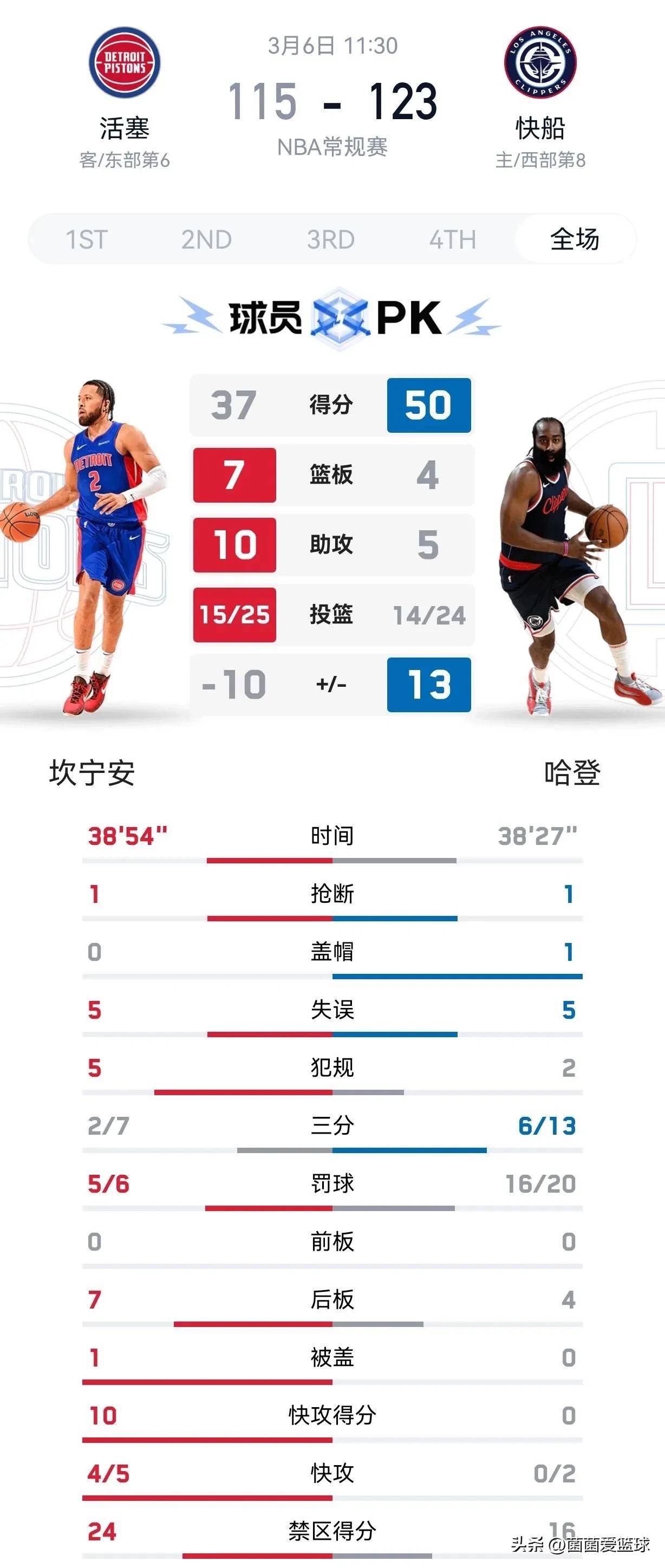 清晨费耶诺德备战NBA总决赛；再遭质疑细节曝光；管理层满意；高层口径保持一致的简单介绍